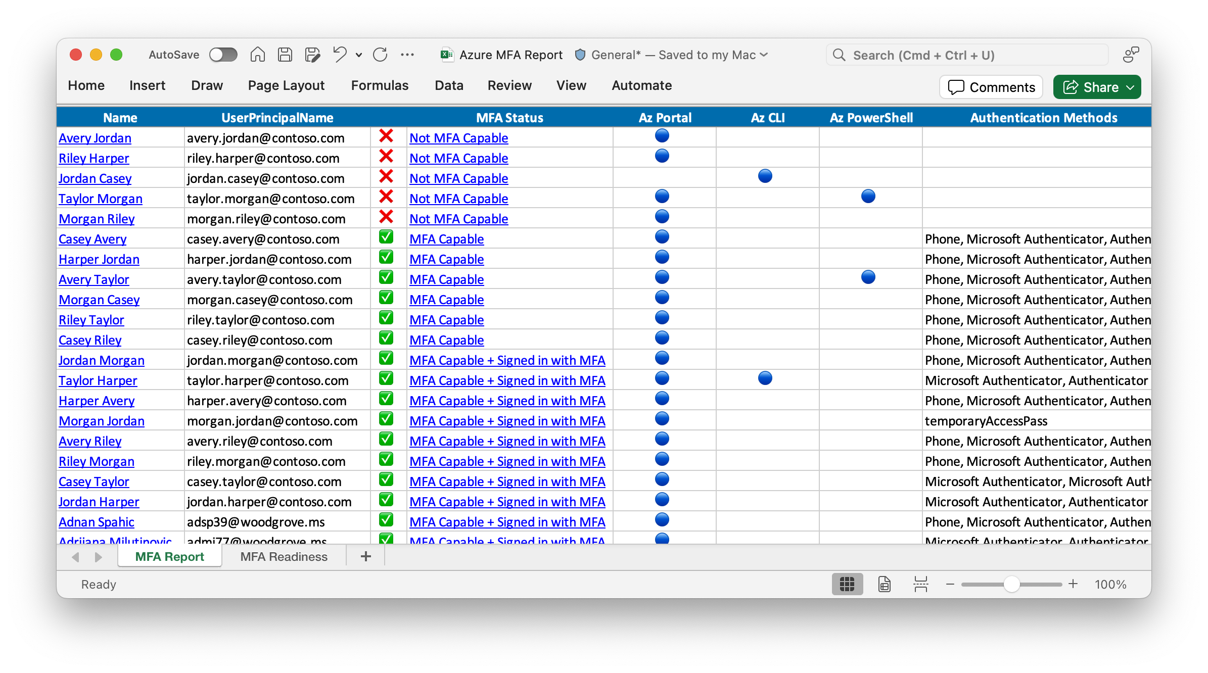 Screenshot of a sample Azure MFA report